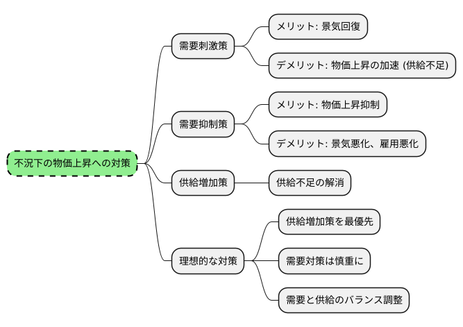 需要対策の難しさ