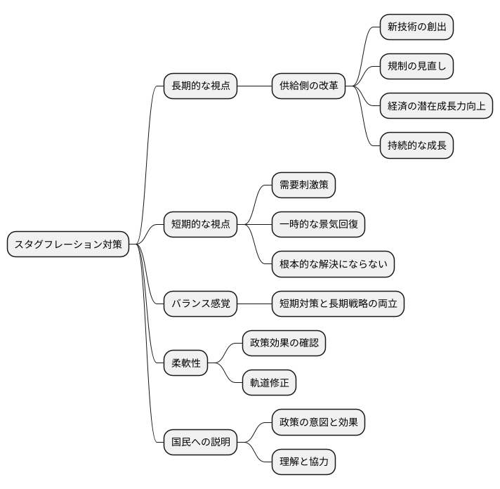 長期的な視点の重要性