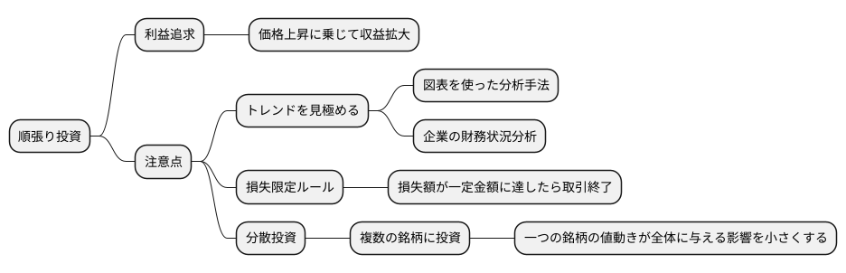 順張り投資の注意点