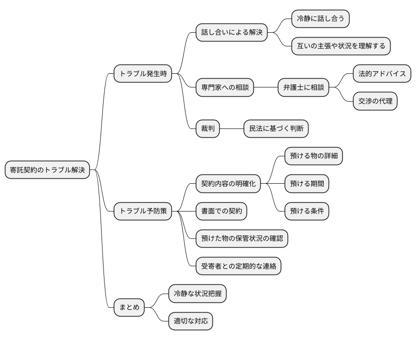 トラブル発生時の対応