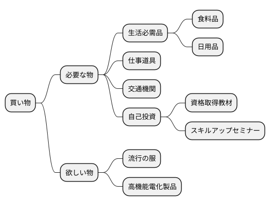 本当に必要な物とは