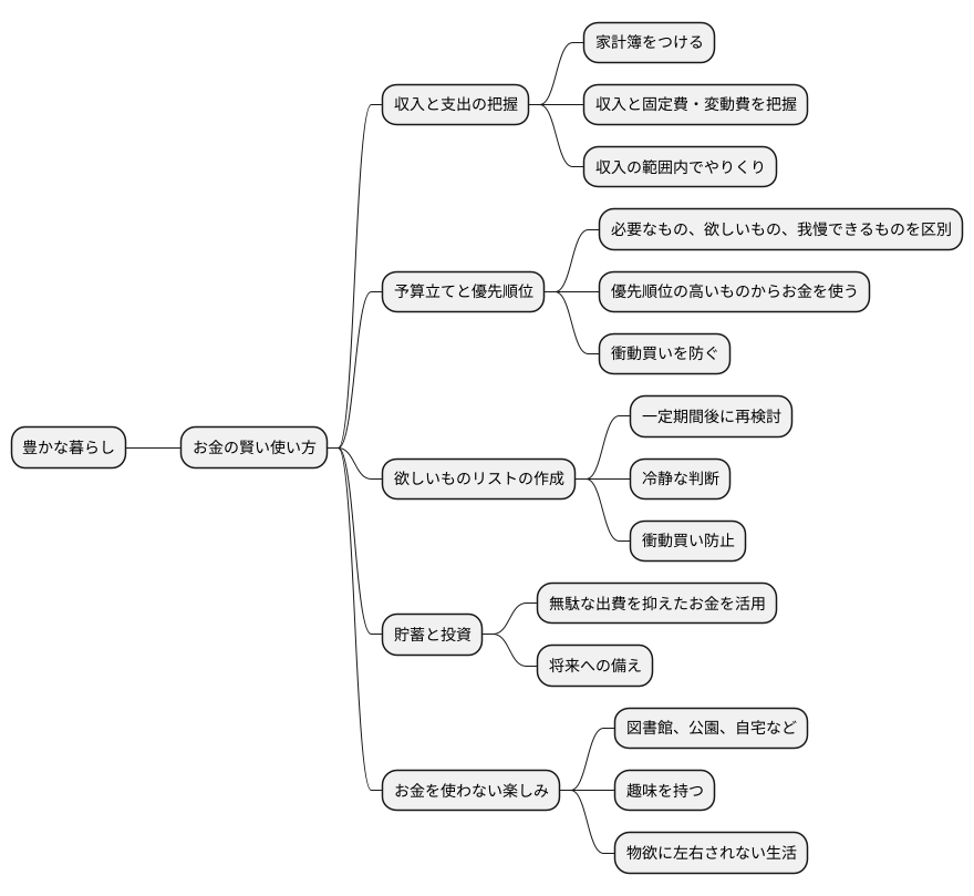 賢い支出で豊かな生活を