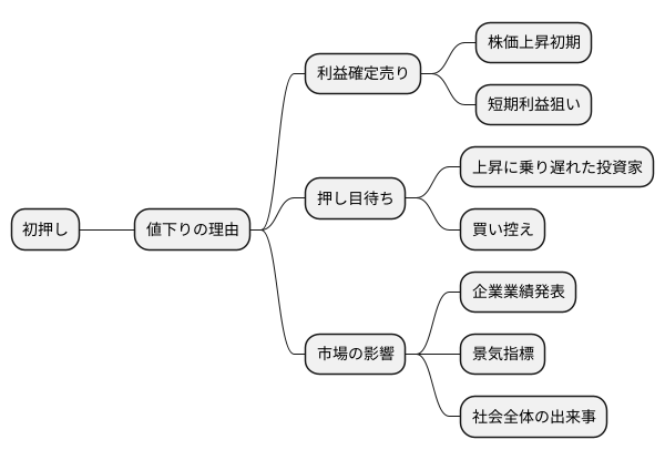 初押し発生の理由