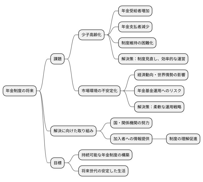 今後の課題と展望