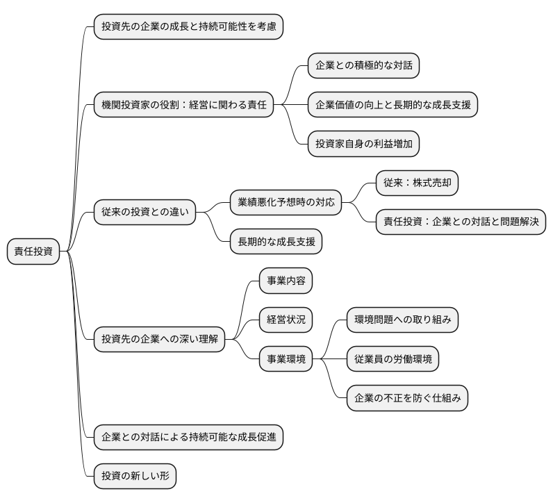 責任投資とは