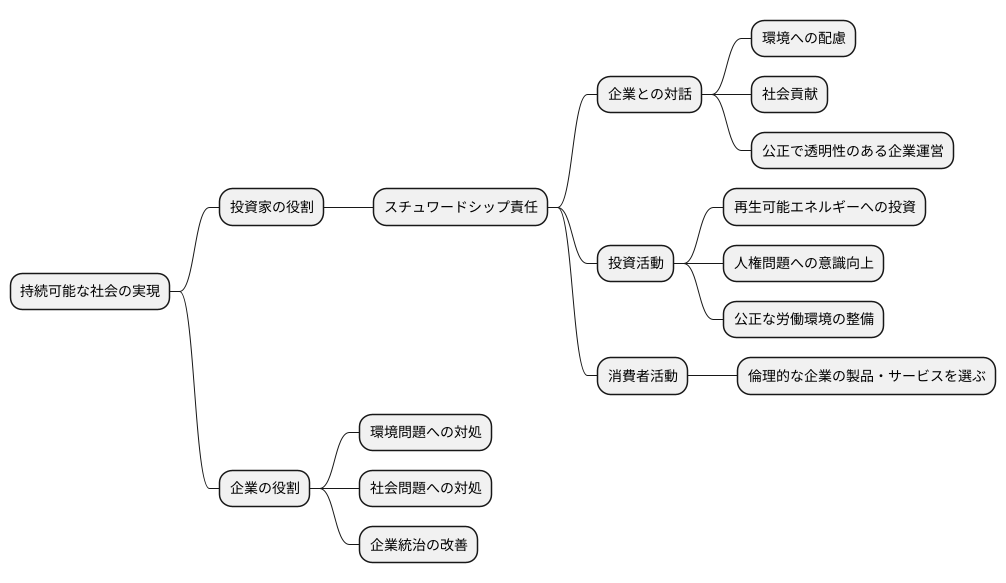 持続可能な社会の実現に向けて