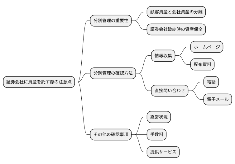 投資家を守るための確認事項