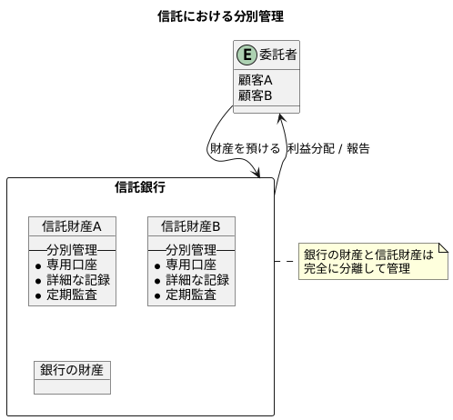 信託における分別管理義務