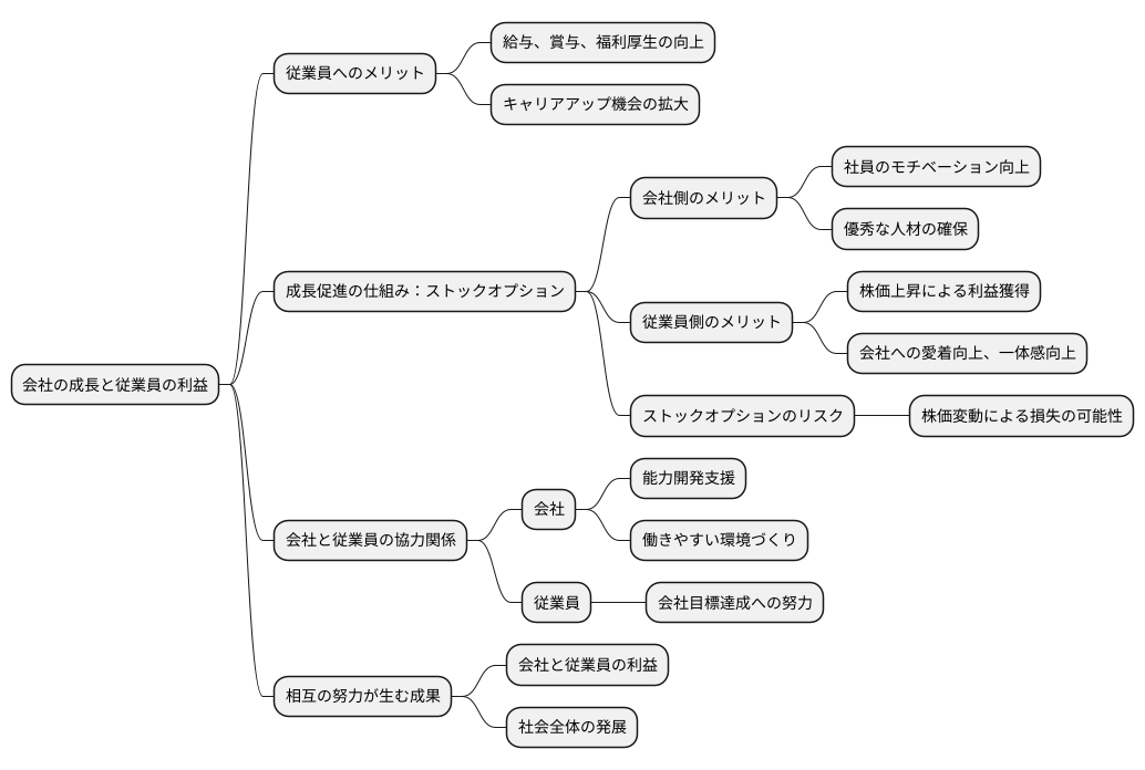 会社の成長と個人の利益