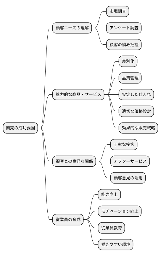 商売の成功要因