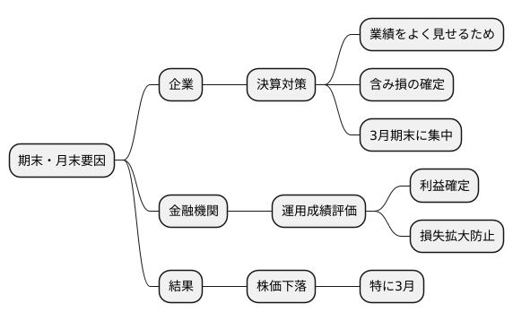 要因の背景にあるもの