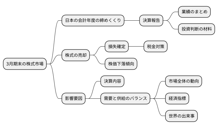 ３月期末の重要性