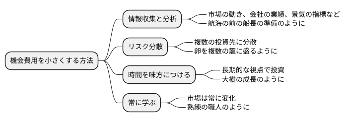 機会費用を小さくするための方法