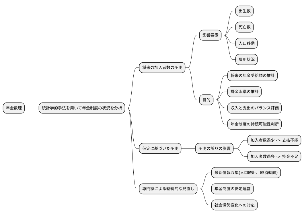 年金数理における役割