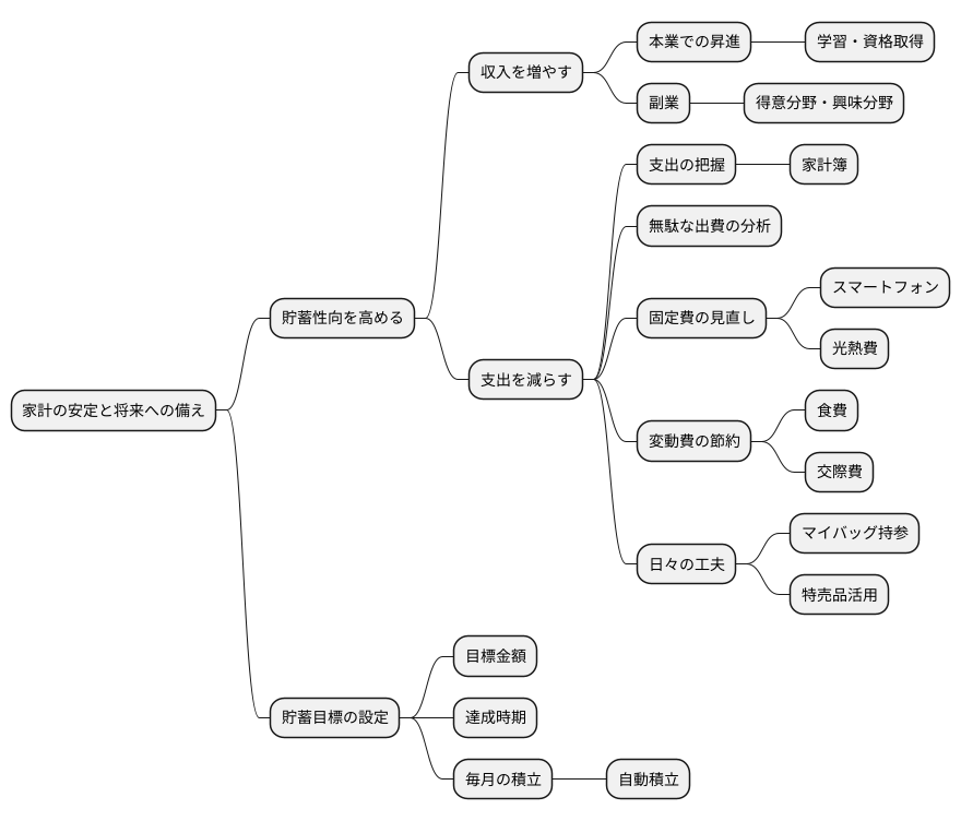 貯蓄性向を高める方法