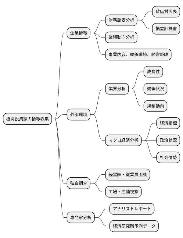 情報収集