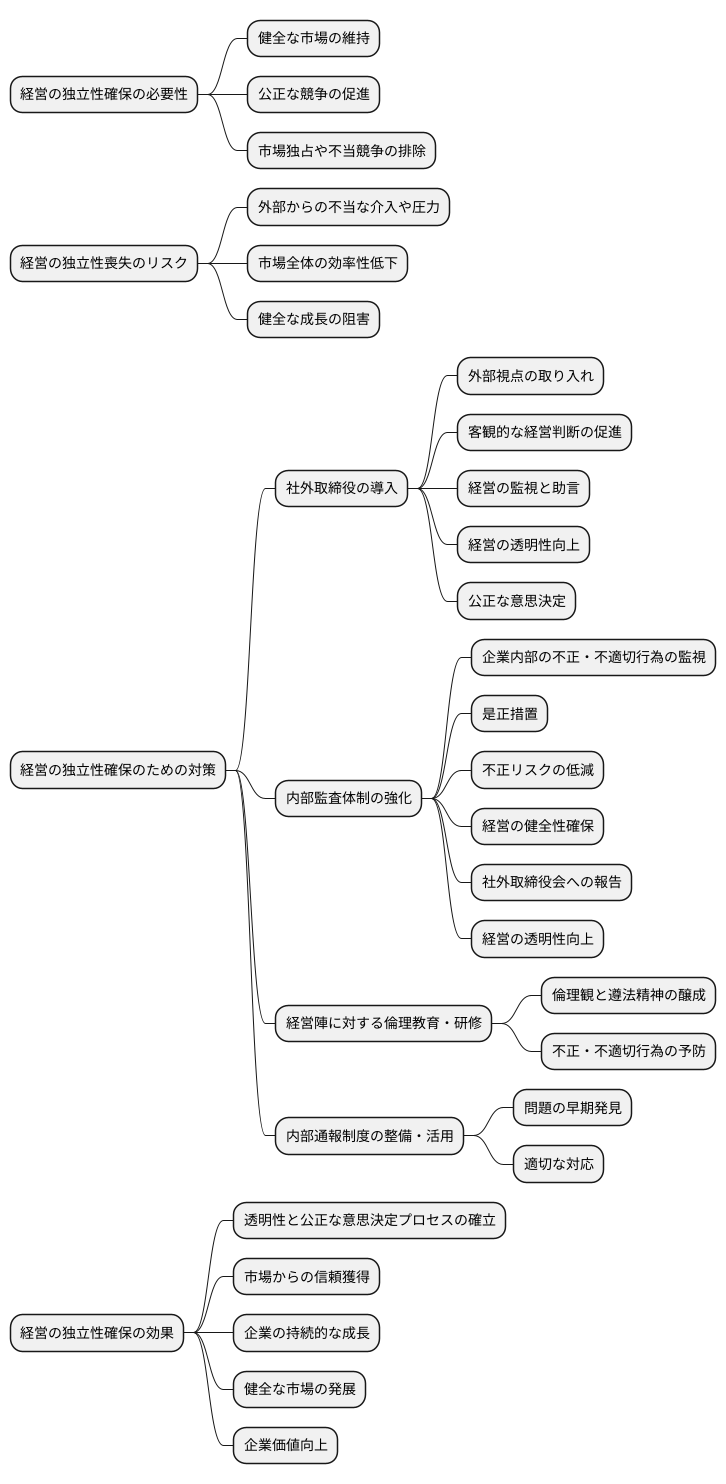 経営の独立性確保