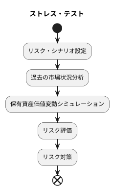 具体的な方法