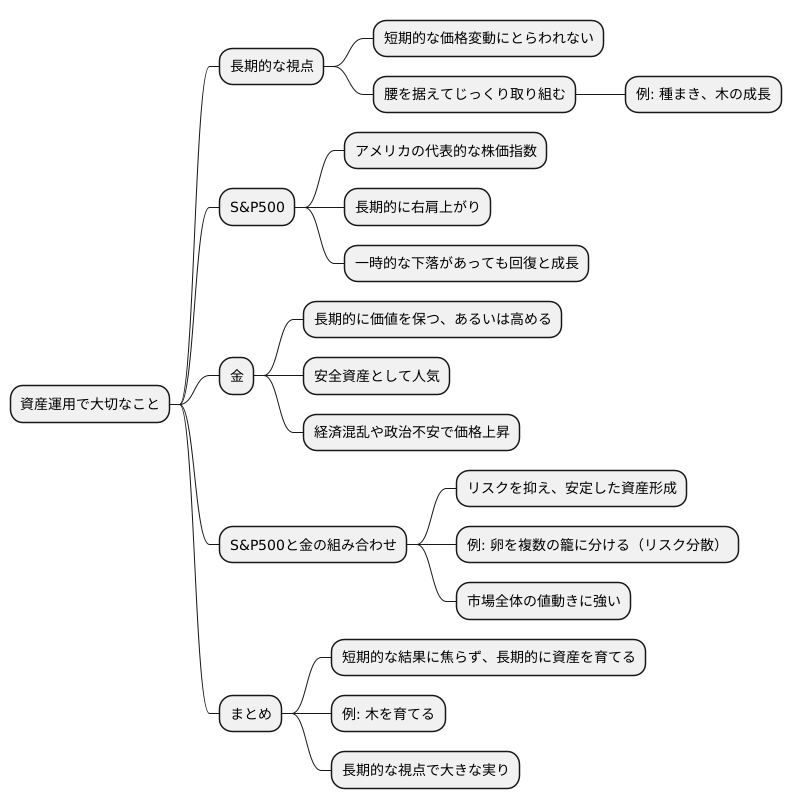 長期的な視点