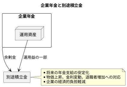 別途積立金とは