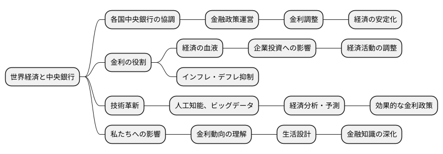 今後の展望