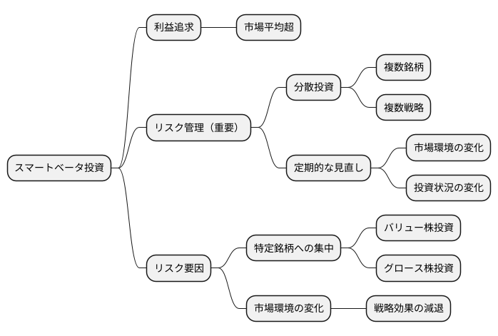 リスク管理の重要性