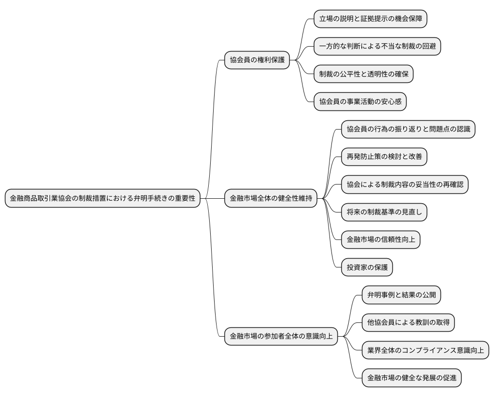 弁明の重要性