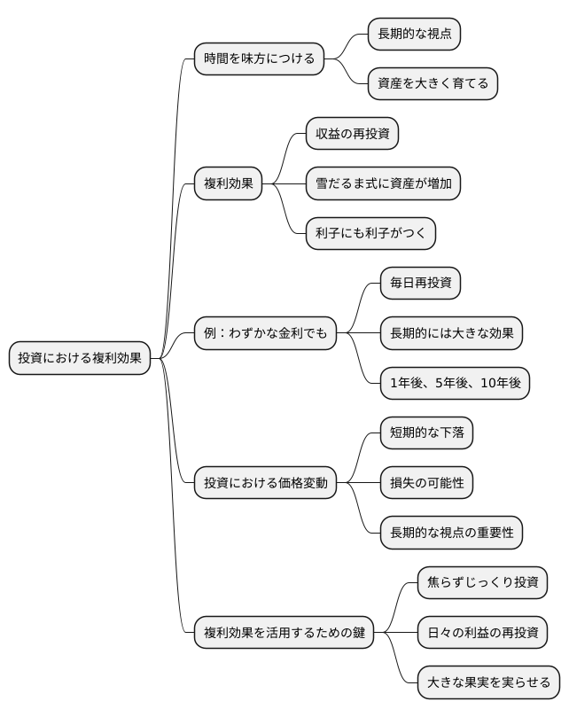 長期的な視点で投資