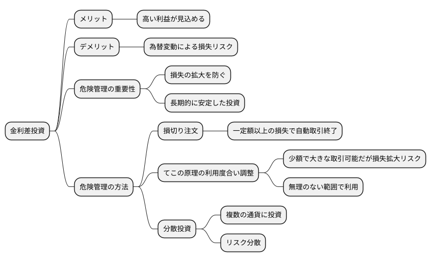 リスク管理の重要性