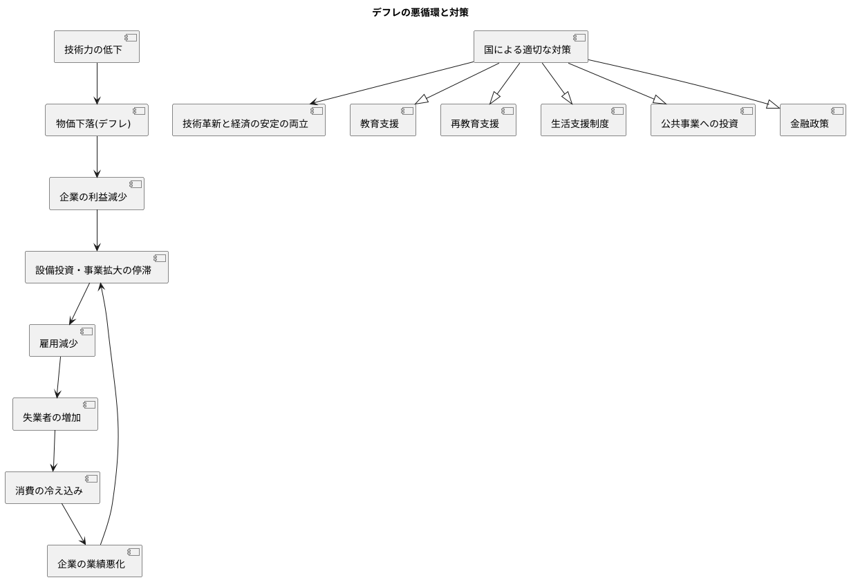 経済への影響と対策