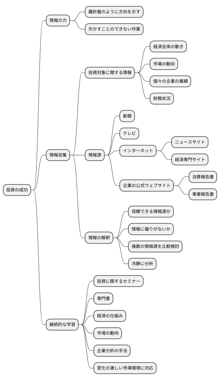 情報収集のすすめ