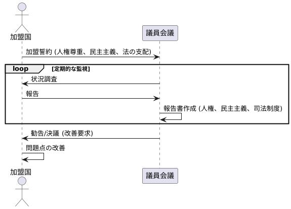 監視活動の重要性