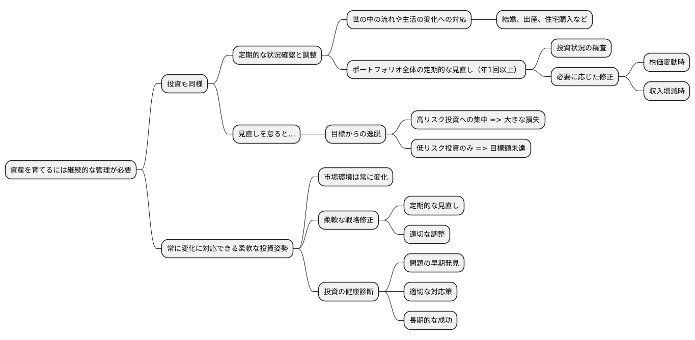 定期的な見直し