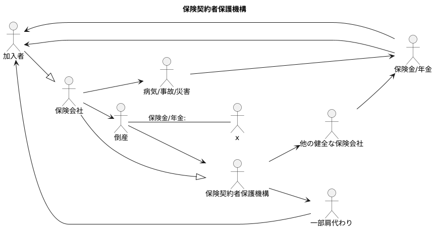 機構の設立目的