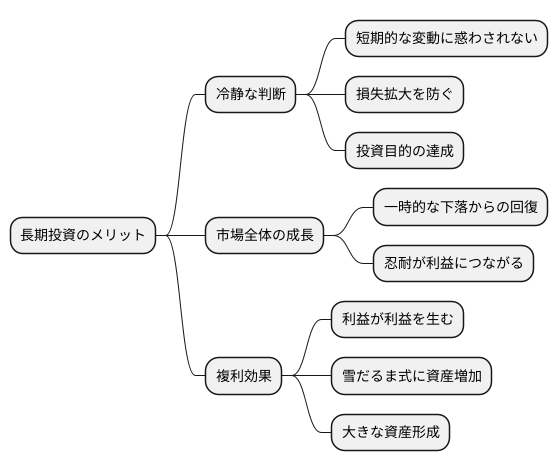 長期投資の重要性