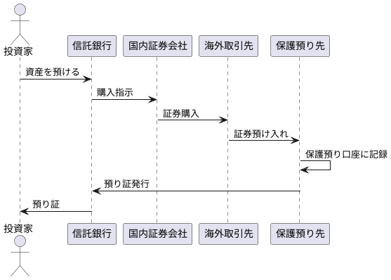 保護預り先とは