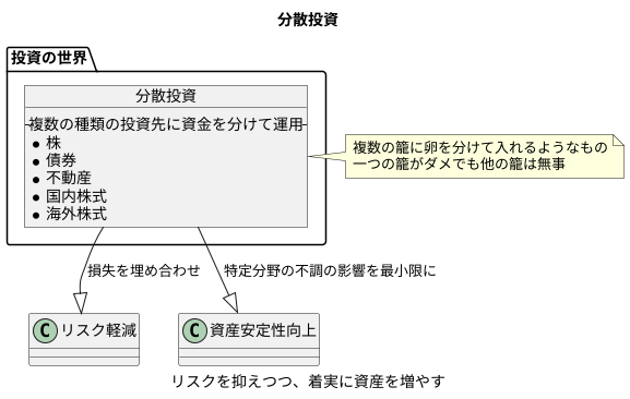 分散投資の重要性