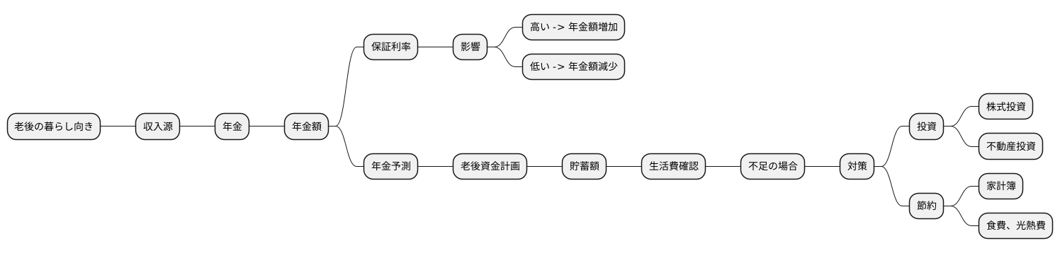 老後設計との関係