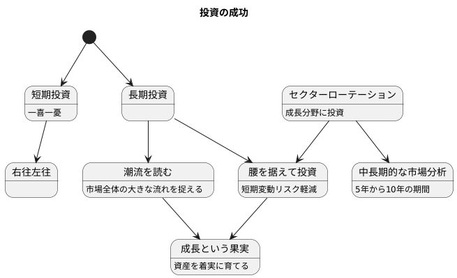 長期的な視点