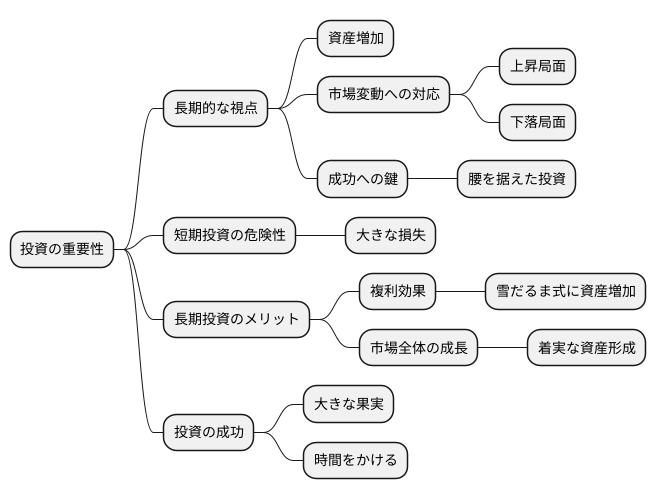 長期的な視点の大切さ