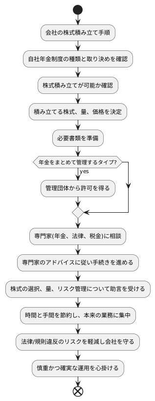 適切な手続きと専門家の活用