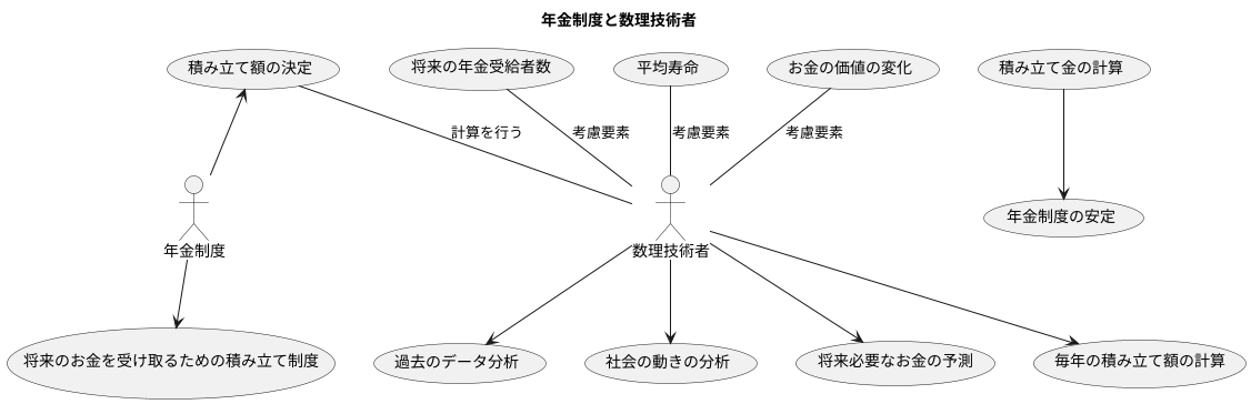 数理計算による適切な管理