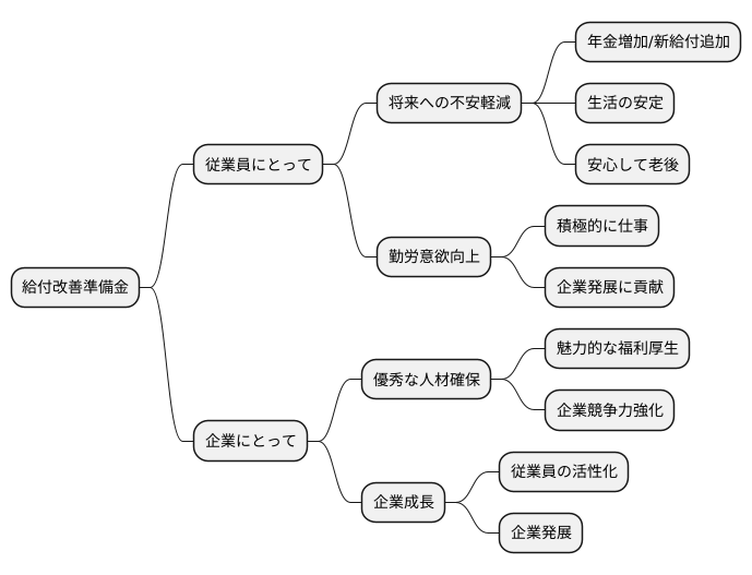 従業員の安心を支える仕組み