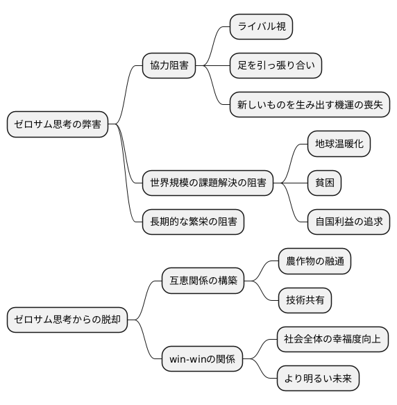 社会全体への影響