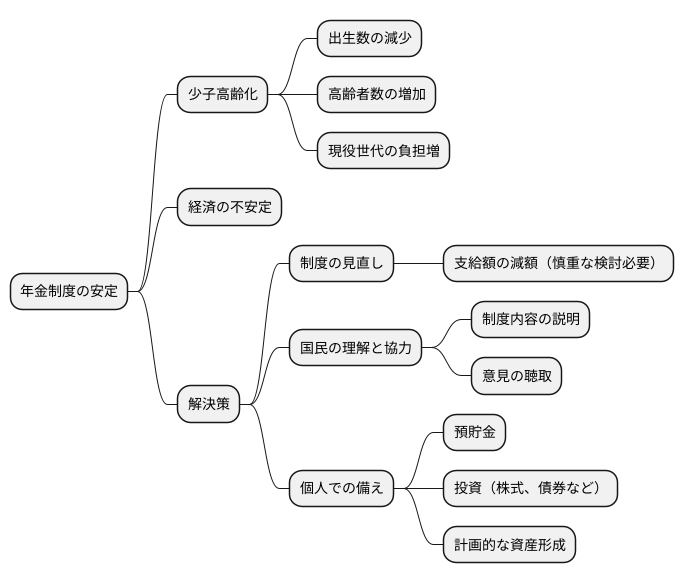 将来への展望