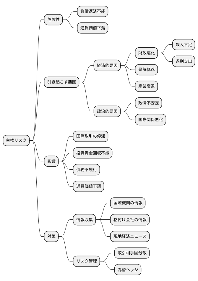 ソブリンリスクとは