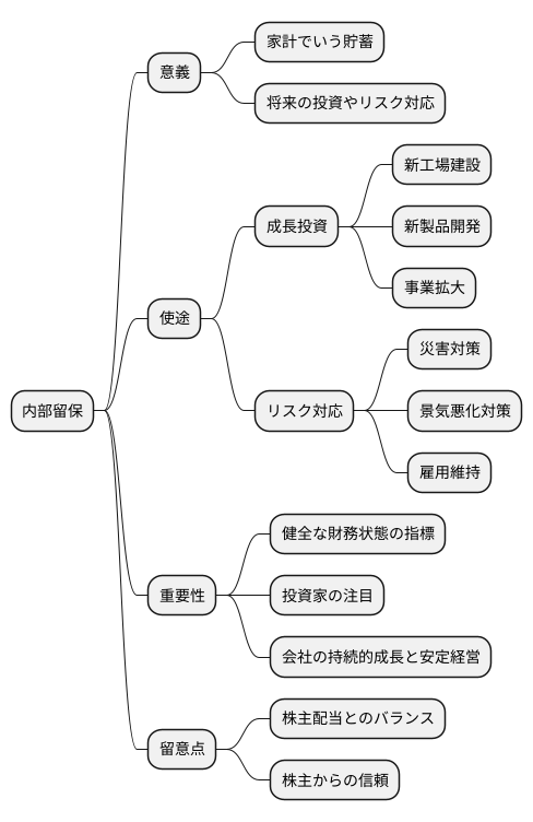 内部留保とは