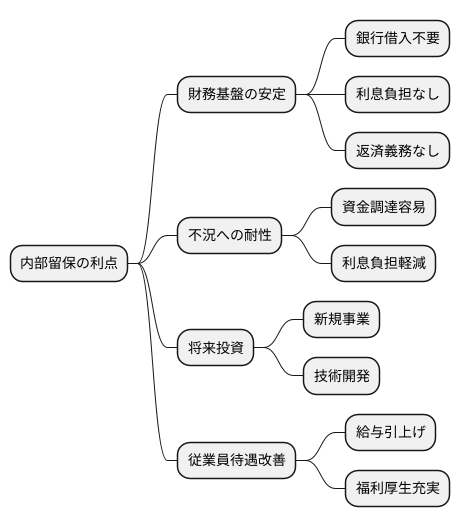 内部留保のメリット