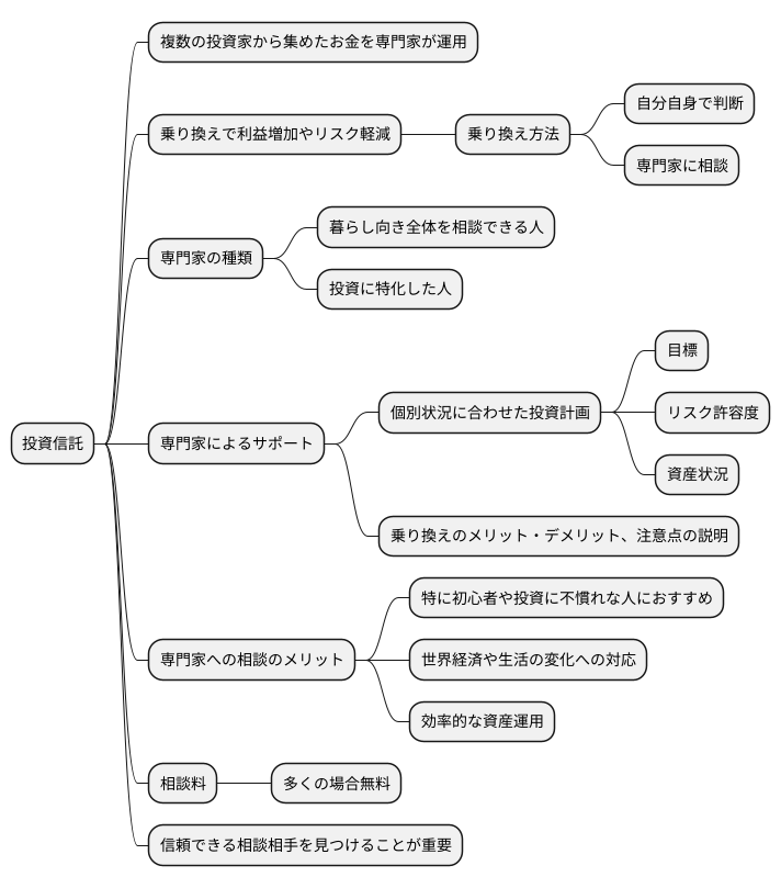 相談先の活用