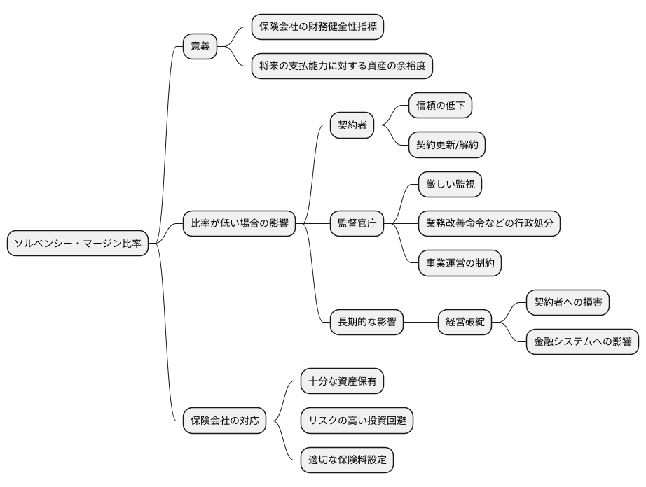 比率が低い場合の影響